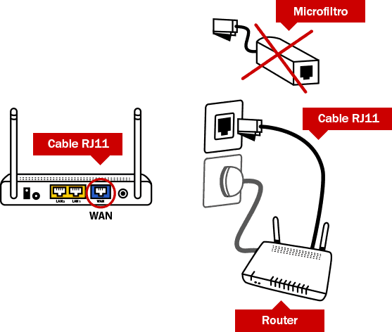 Imagen 2: Conexión del router a la red electrónica