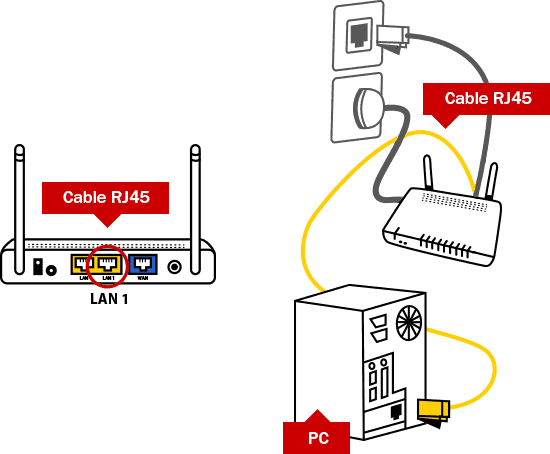 Imagen 3: Conexión del cable Ethernet al router